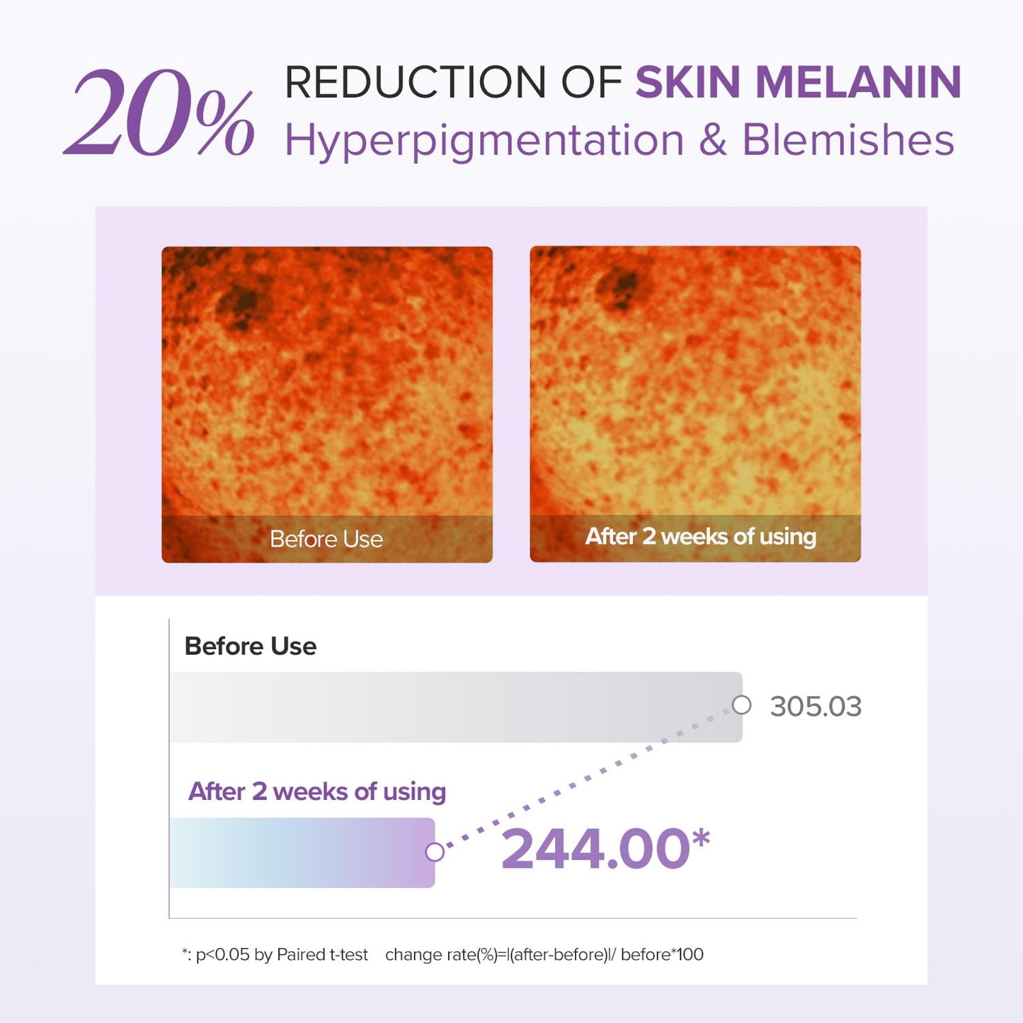 Mary&May Tranexamic Acid + Glutathione Eye Cream (30ml) - Korean Skincare for Dark Circles & Uneven tone - Fragrance-Free Under Eye Cream for Dark Spots & Hyperpigmentation 1.01oz.